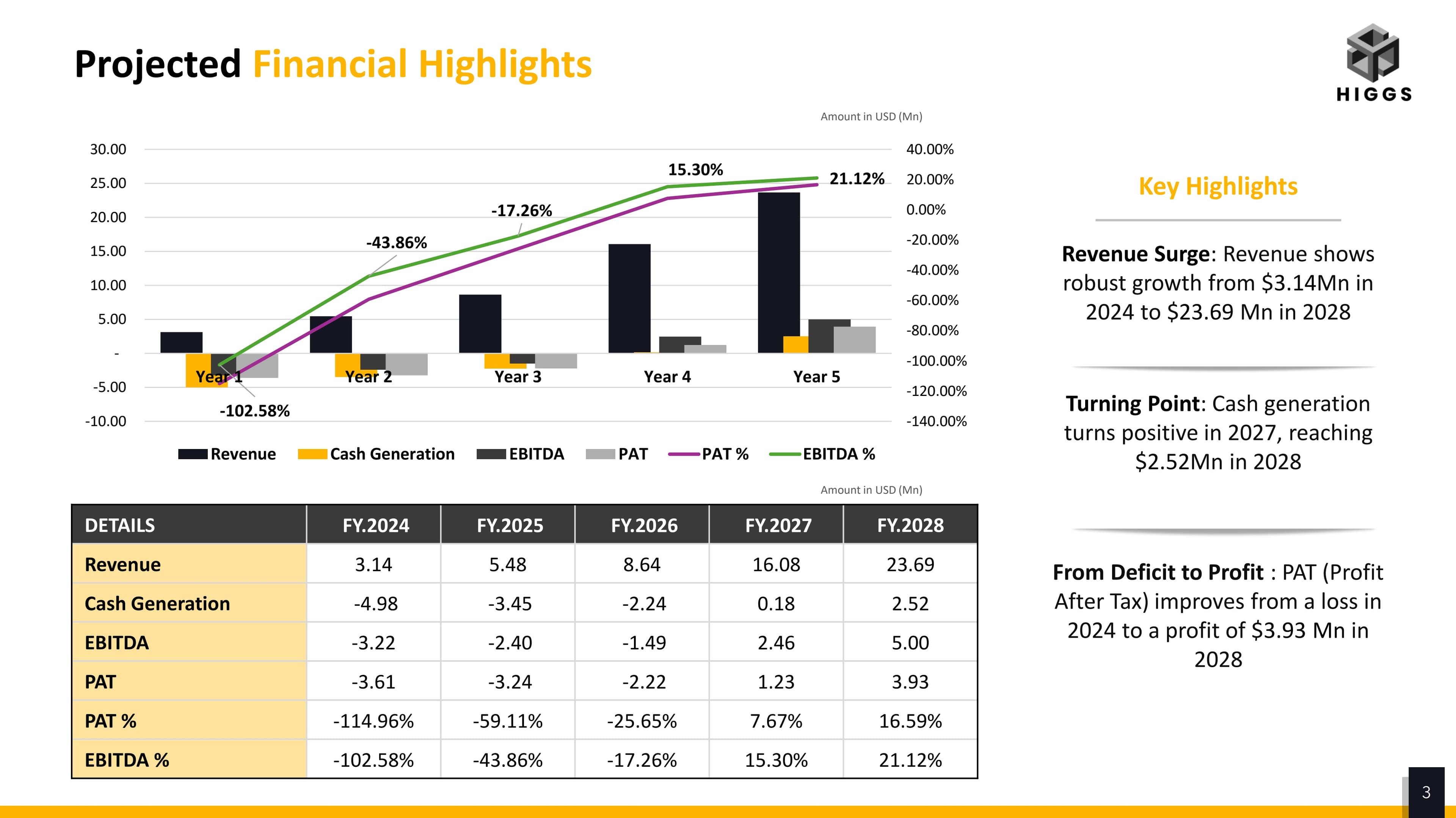 Investor pitch deck slide