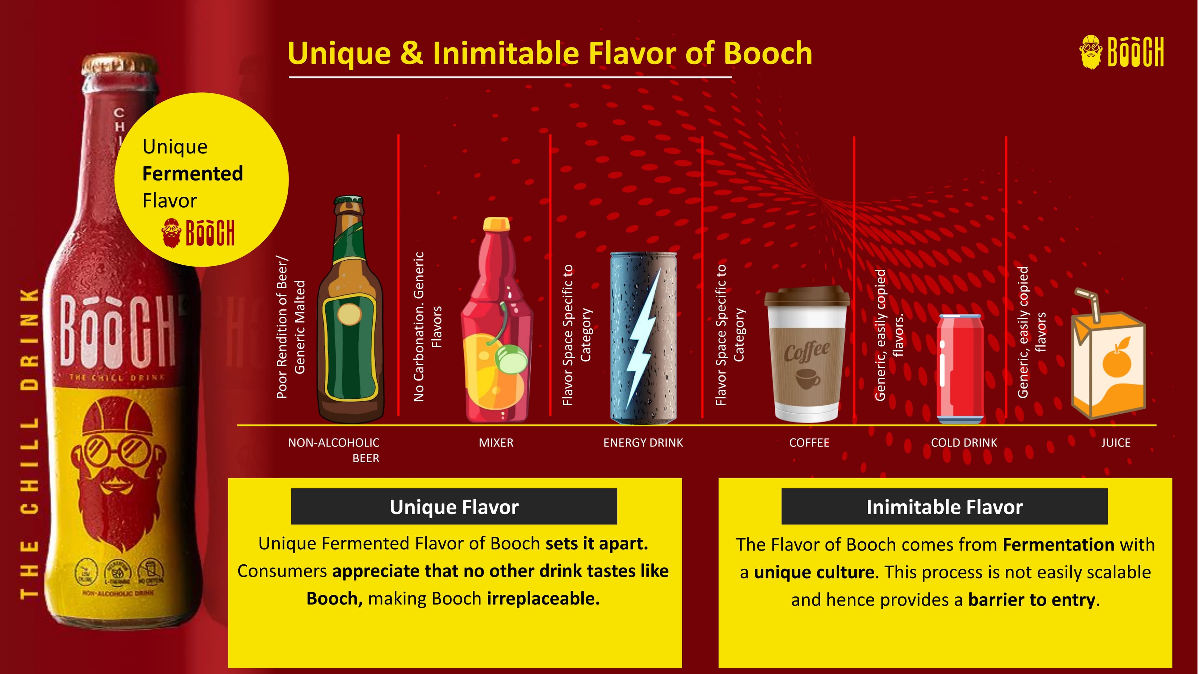 Investor pitch deck slide