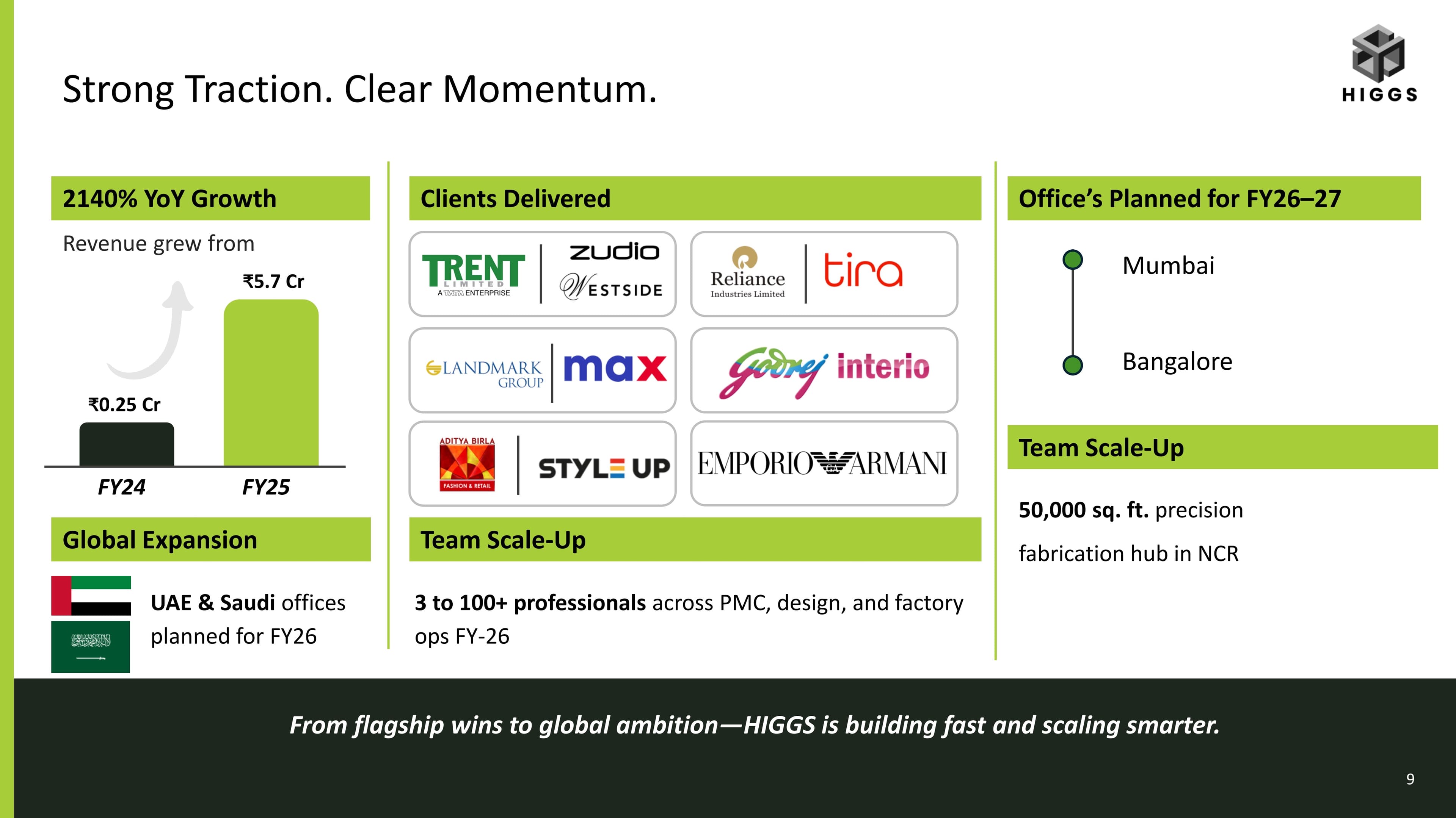 Investor pitch deck slide