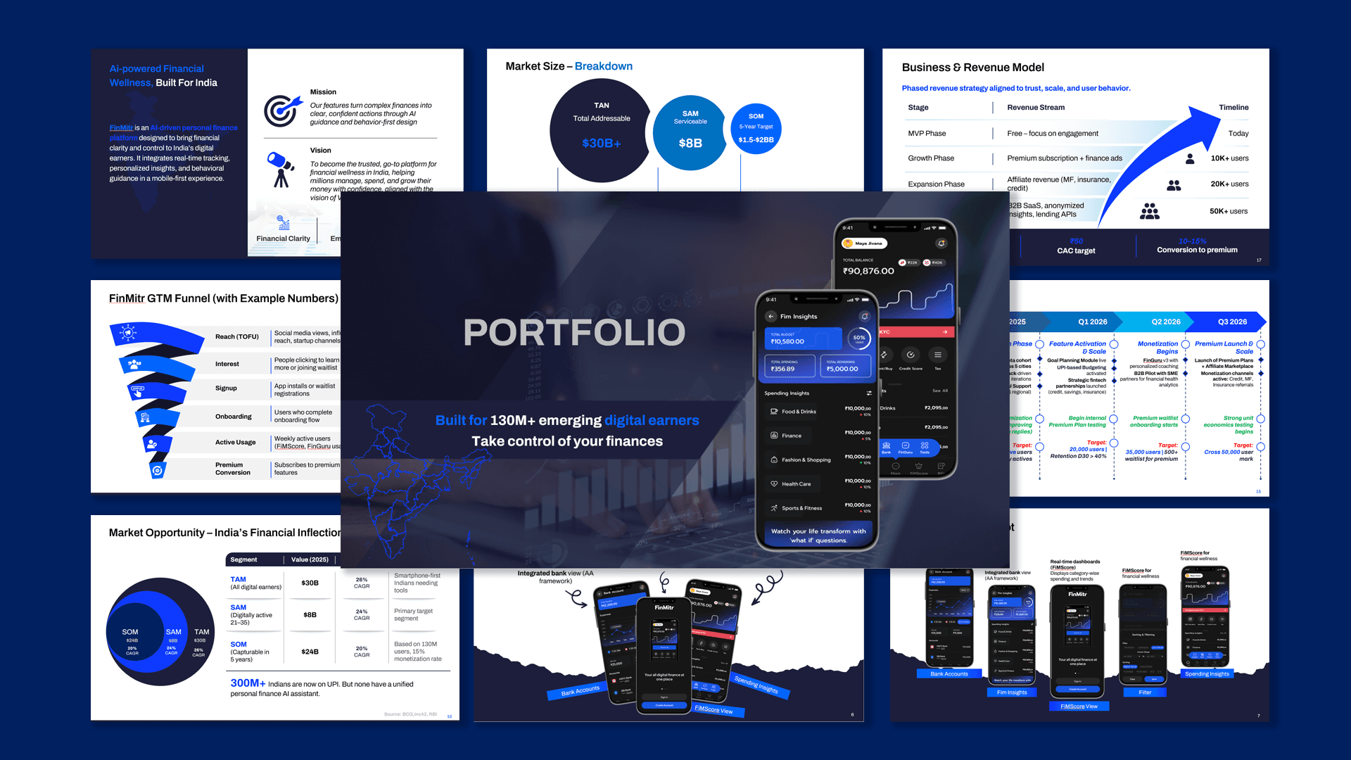 FinTech Platform - Series A Deck